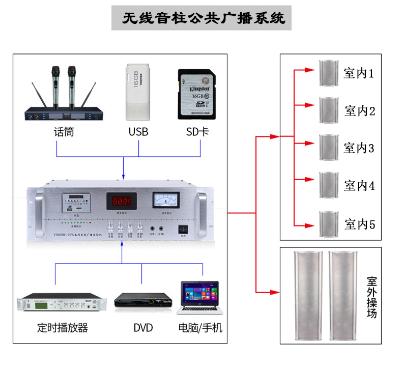 校園廣播系統原理.jpg