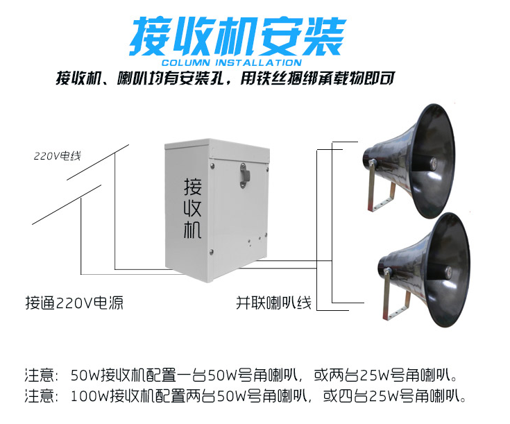 通用版無線調頻接收機_收到信號就響的收擴機